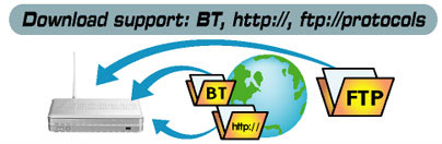 WL-700gE HTTP FTP Bittorent