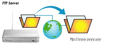 WL-700gE FTP Server