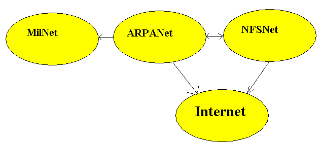 net