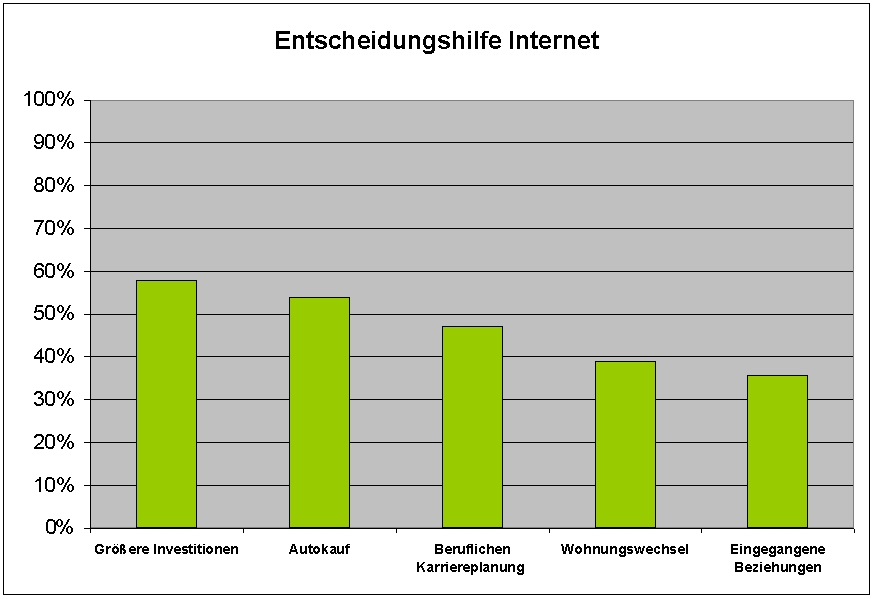 Internet