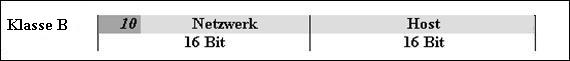 Subnetting Klasse B